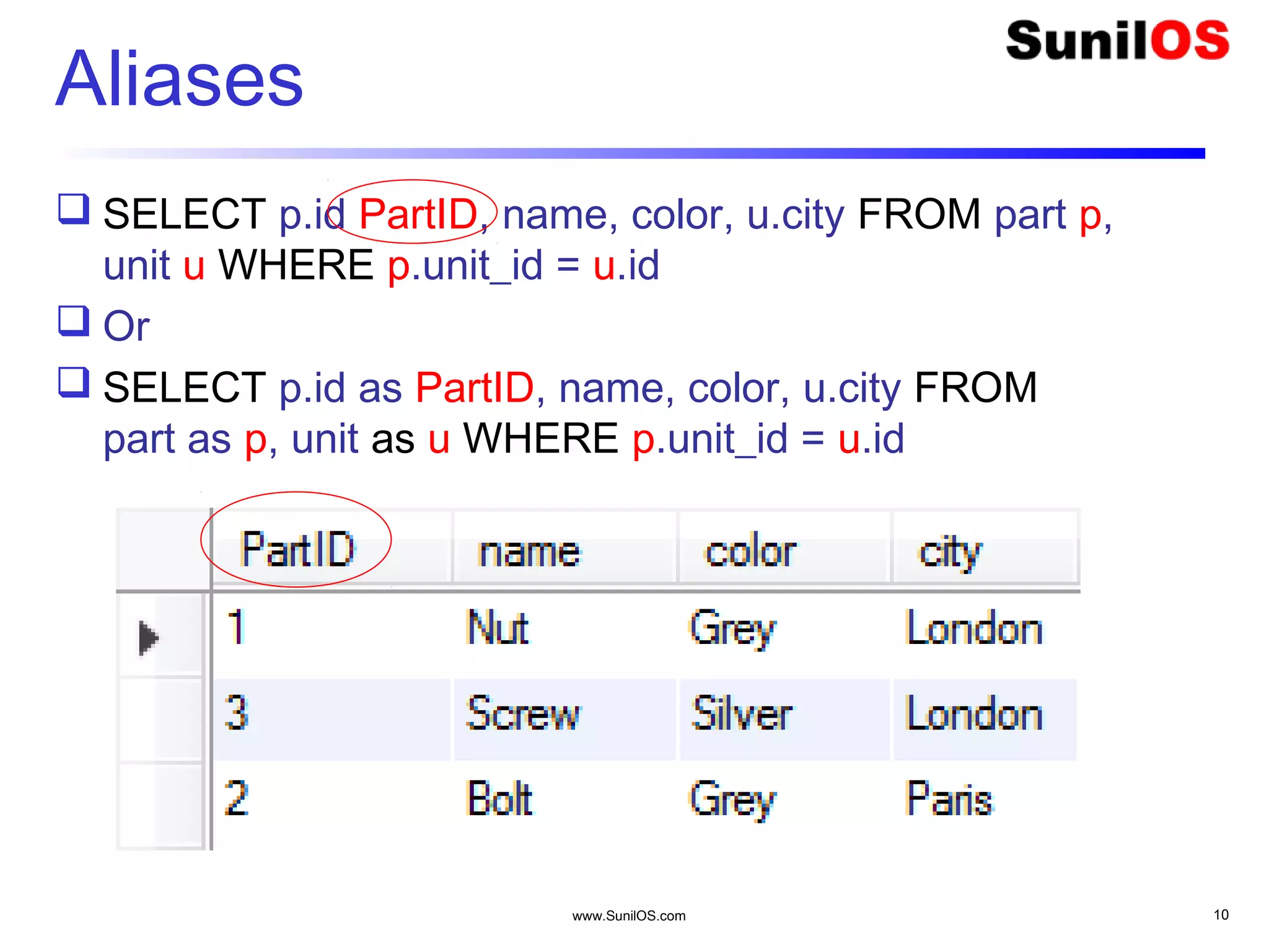 www.SunilOS.com 10
Aliases
 SELECT p.id PartID, name, color, u.city FROM part p,
unit u WHERE p.unit_id = u.id
 Or
 SELECT p.id as PartID, name, color, u.city FROM
part as p, unit as u WHERE p.unit_id = u.id
 