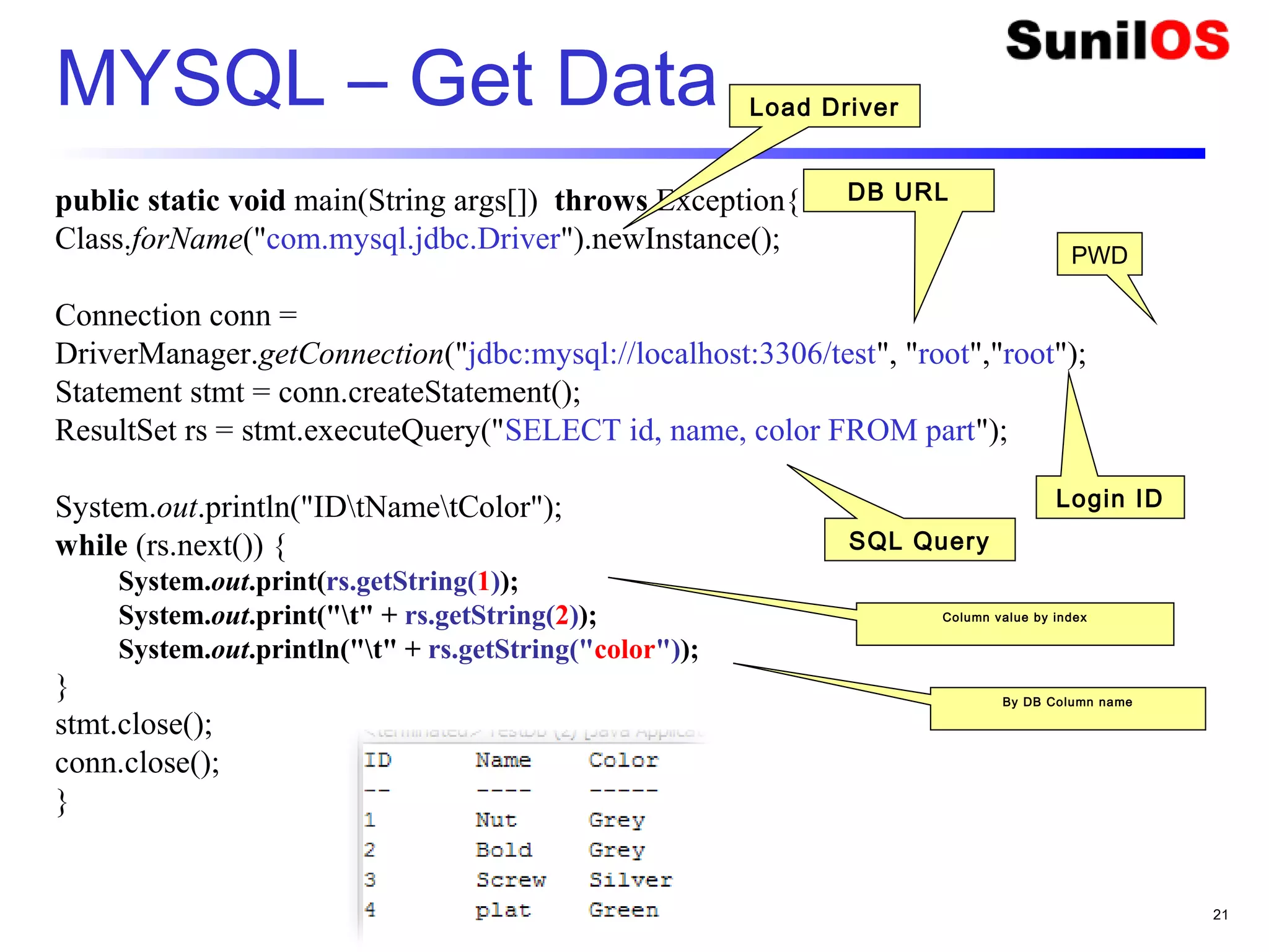 www.SunilOS.com 21
MYSQL – Get Data
public static void main(String args[]) throws Exception{
Class.forName("com.mysql.jdbc.Driver").newInstance();
Connection conn =
DriverManager.getConnection("jdbc:mysql://localhost:3306/test", "root","root");
Statement stmt = conn.createStatement();
ResultSet rs = stmt.executeQuery("SELECT id, name, color FROM part");
System.out.println("IDtNametColor");
while (rs.next()) {
System.out.print(rs.getString(1));
System.out.print("t" + rs.getString(2));
System.out.println("t" + rs.getString("color"));
}
stmt.close();
conn.close();
}
Load Driver
DB URL
Login ID
PWD
SQL Query
Column value by index
By DB Column name
 
