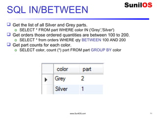 SQL IN/BETWEEN
 Get the list of all Silver and Grey parts.
o SELECT * FROM part WHERE color IN ('Grey','Silver')
 Get orders those ordered quantities are between 100 to 200.
o SELECT * from orders WHERE qty BETWEEN 100 AND 200
 Get part counts for each color.
o SELECT color, count (*) part FROM part GROUP BY color
www.SunilOS.com 11
 