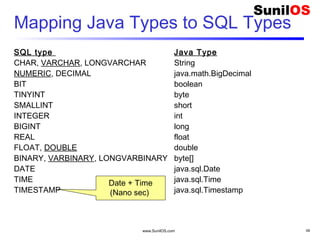 www.SunilOS.com 46
Mapping Java Types to SQL Types
SQL type Java Type
CHAR, VARCHAR, LONGVARCHAR String
NUMERIC, DECIMAL java.math.BigDecimal
BIT boolean
TINYINT byte
SMALLINT short
INTEGER int
BIGINT long
REAL float
FLOAT, DOUBLE double
BINARY, VARBINARY, LONGVARBINARY byte[]
DATE java.sql.Date
TIME java.sql.Time
TIMESTAMP java.sql.Timestamp
Date + Time
(Nano sec)
 