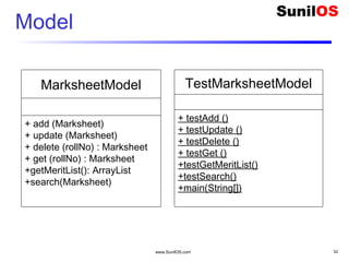 www.SunilOS.com 52
Model
MarksheetModel
+ add (Marksheet)
+ update (Marksheet)
+ delete (rollNo) : Marksheet
+ get (rollNo) : Marksheet
+getMeritList(): ArrayList
+search(Marksheet)
TestMarksheetModel
+ testAdd ()
+ testUpdate ()
+ testDelete ()
+ testGet ()
+testGetMeritList()
+testSearch()
+main(String[])
 