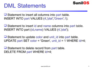 www.SunilOS.com 6
DML Statements
 Statement to insert all columns into part table.
INSERT INTO part VALUES (4,'plat','Green',1);
 Statement to insert id and name columns into part table.
INSERT INTO part (id,name) VALUES (4,'plat');
 Statement to update color and unit_id into part table.
UPDATE part SET color = 'Green', unit_id = 1 WHERE id=4;
 Statement to delete record from part table.
DELETE FROM part WHERE id=4;
 