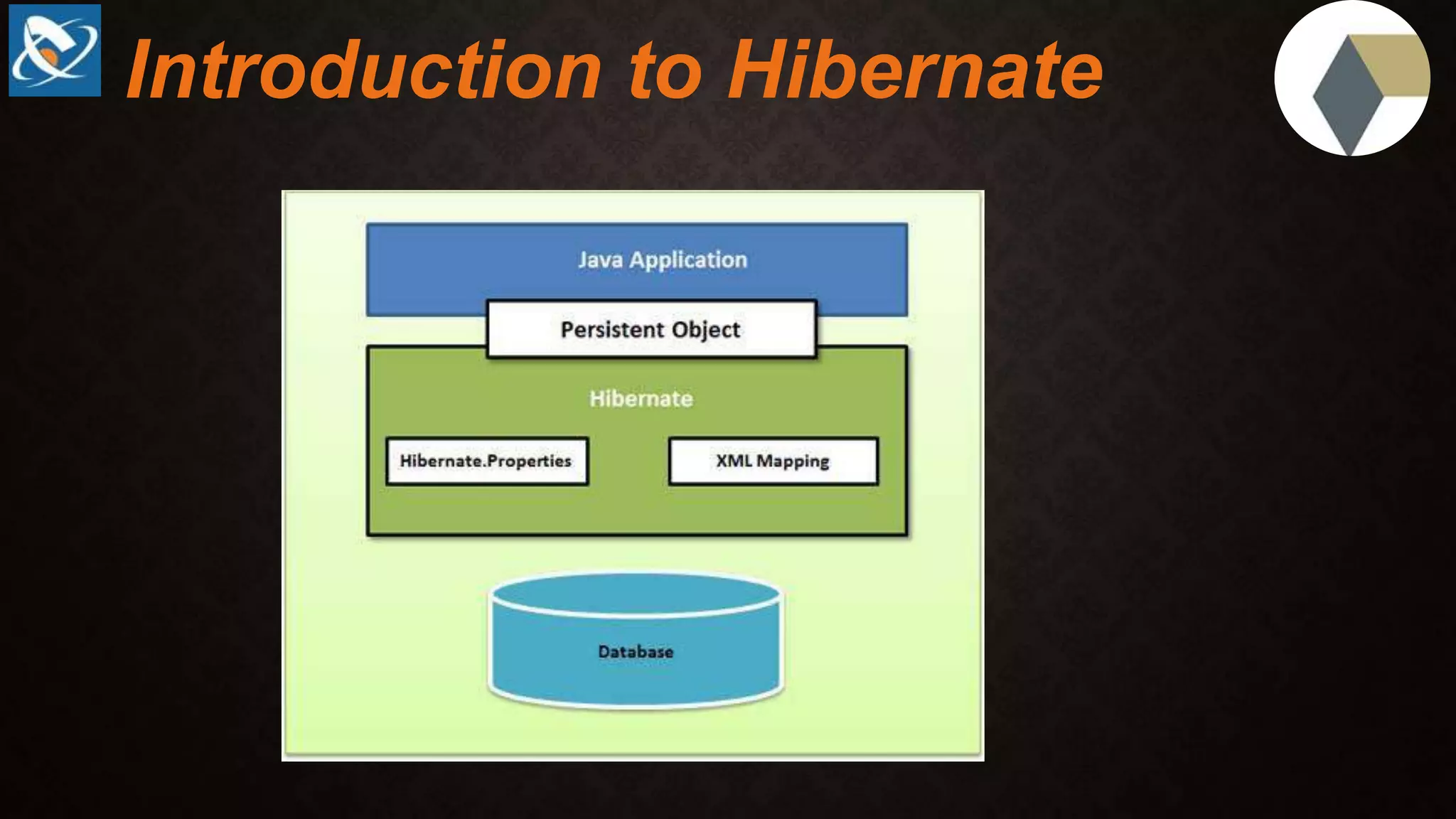 Introduction to Hibernate
 