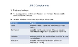 JDBC Components
Interface Purpose
Driver Is used to create a connection object using connect()
method.
Connection Is used to monitor and maintain database sessions.
createStatement() method is used create statement.
Statement Is used to execute SQL statements and retrieve records
from database.
ResultSet Is used to retrieve records that are returned by
executing SQL query.
1) The java.sql package :
 The java.sql package contains set of classes and interfaces that are used to
communicate with database.
 Following are most common interfaces of java.sql package.
 