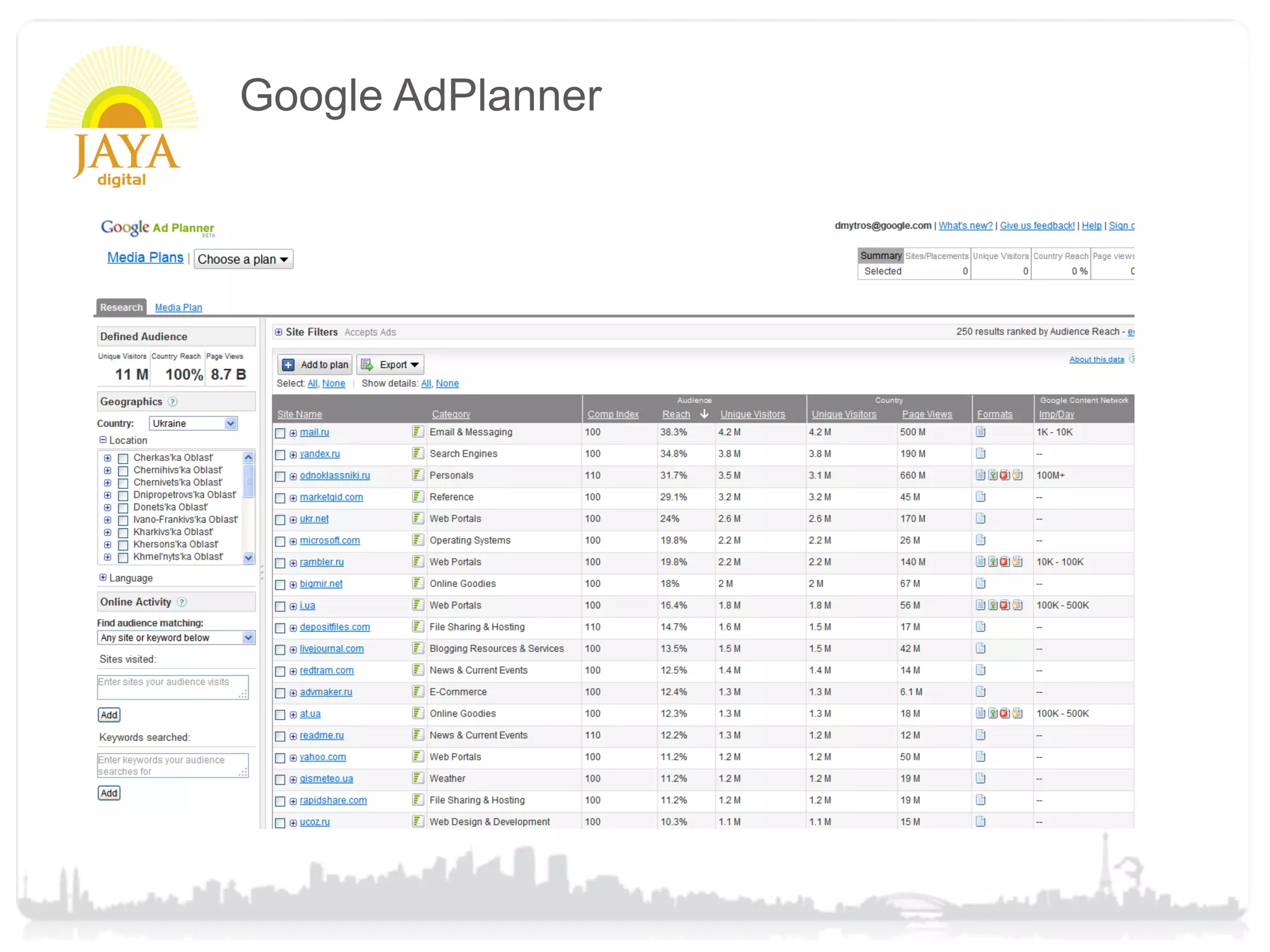 Google AdPlanner
 