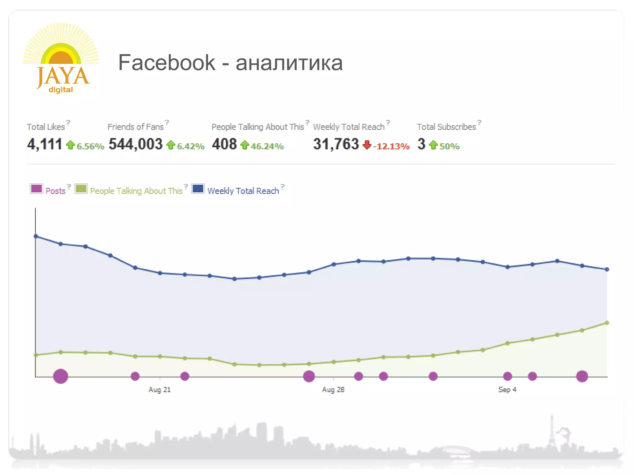 Facebook - аналитика
 