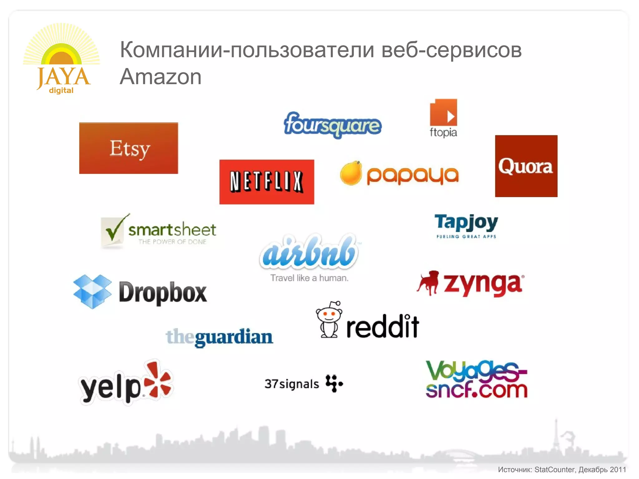 Компании-пользователи веб-сервисов
Amazon




                               Источник: StatCounter, Декабрь 2011
 
