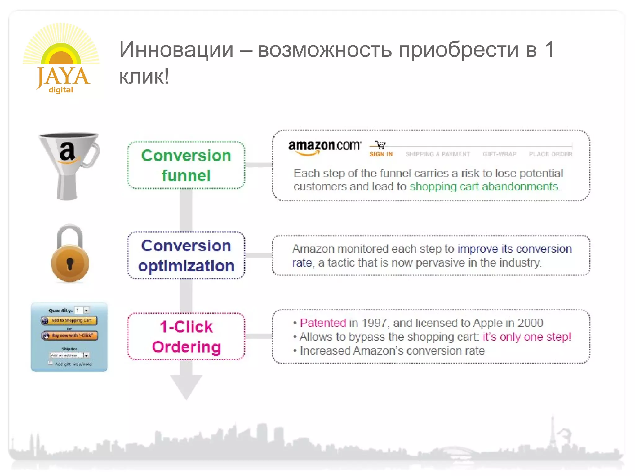 Инновации – возможность приобрести в 1
клик!
 