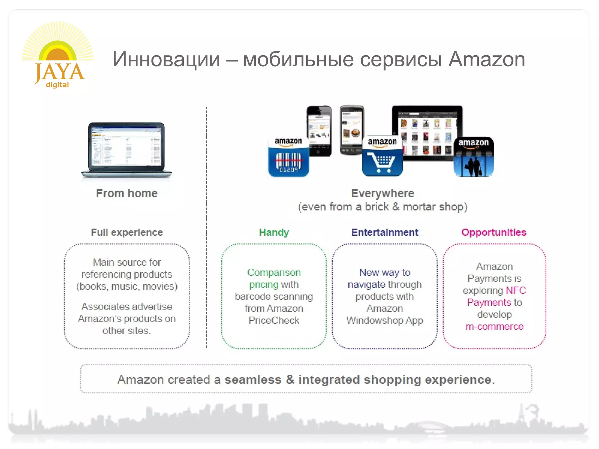 Инновации – мобильные сервисы Amazon
 