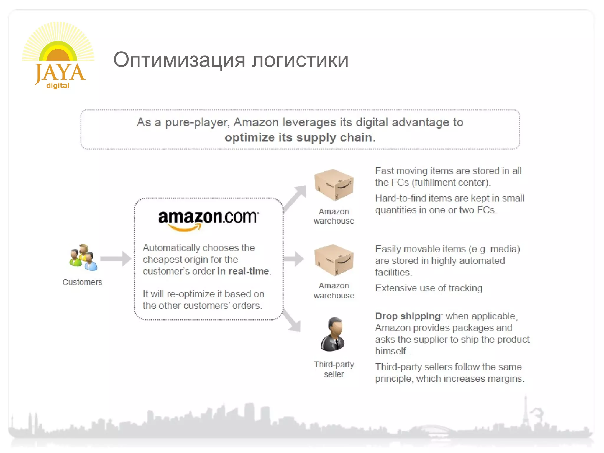 Оптимизация логистики
 