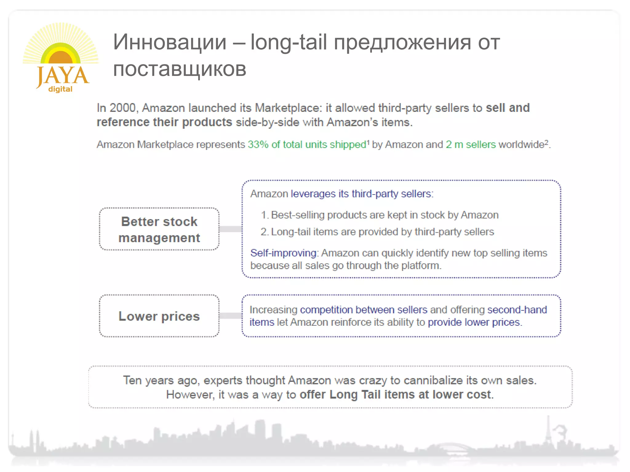 Инновации – long-tail предложения от
поставщиков
 