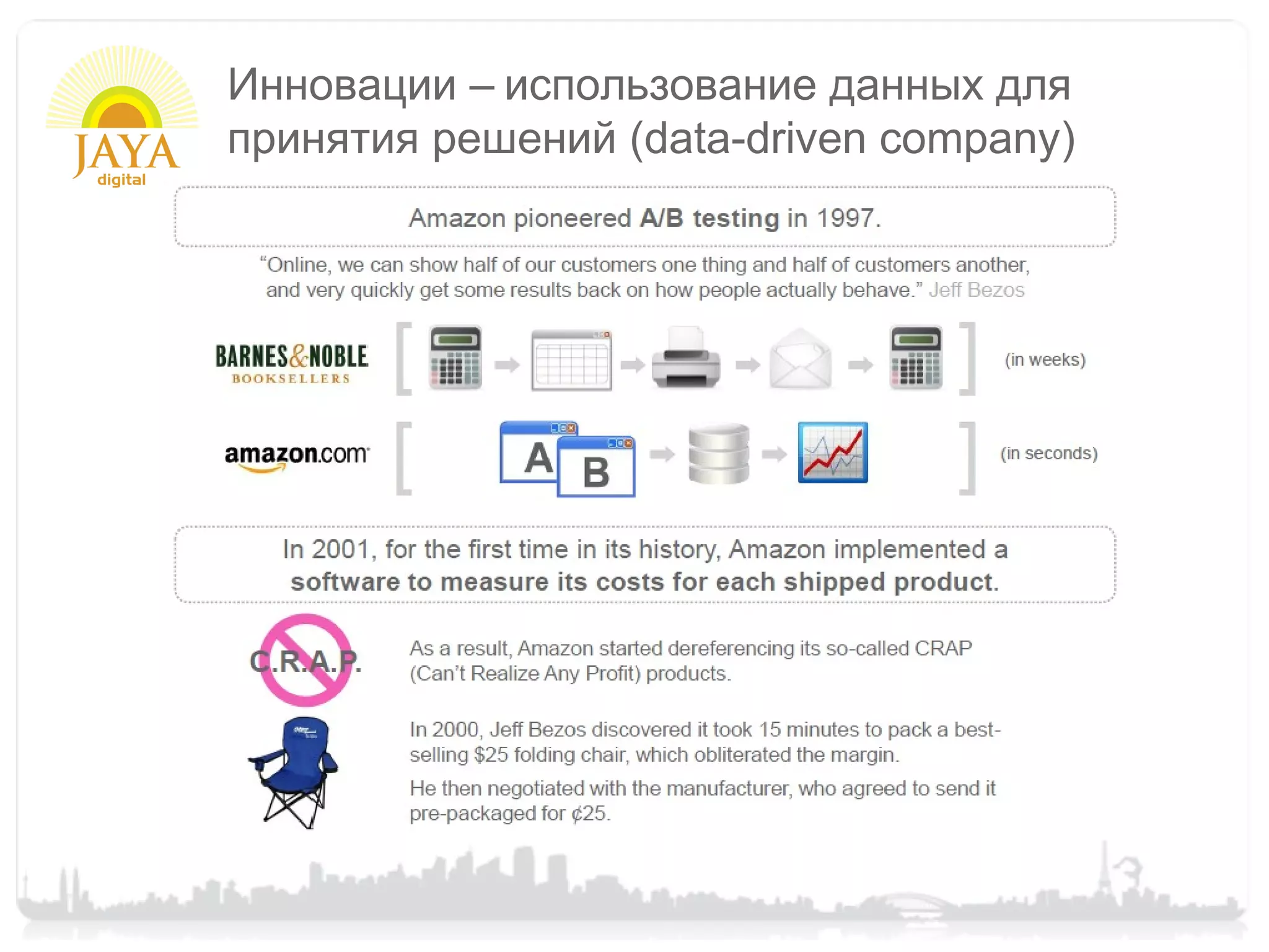 Инновации – использование данных для
принятия решений (data-driven company)
 