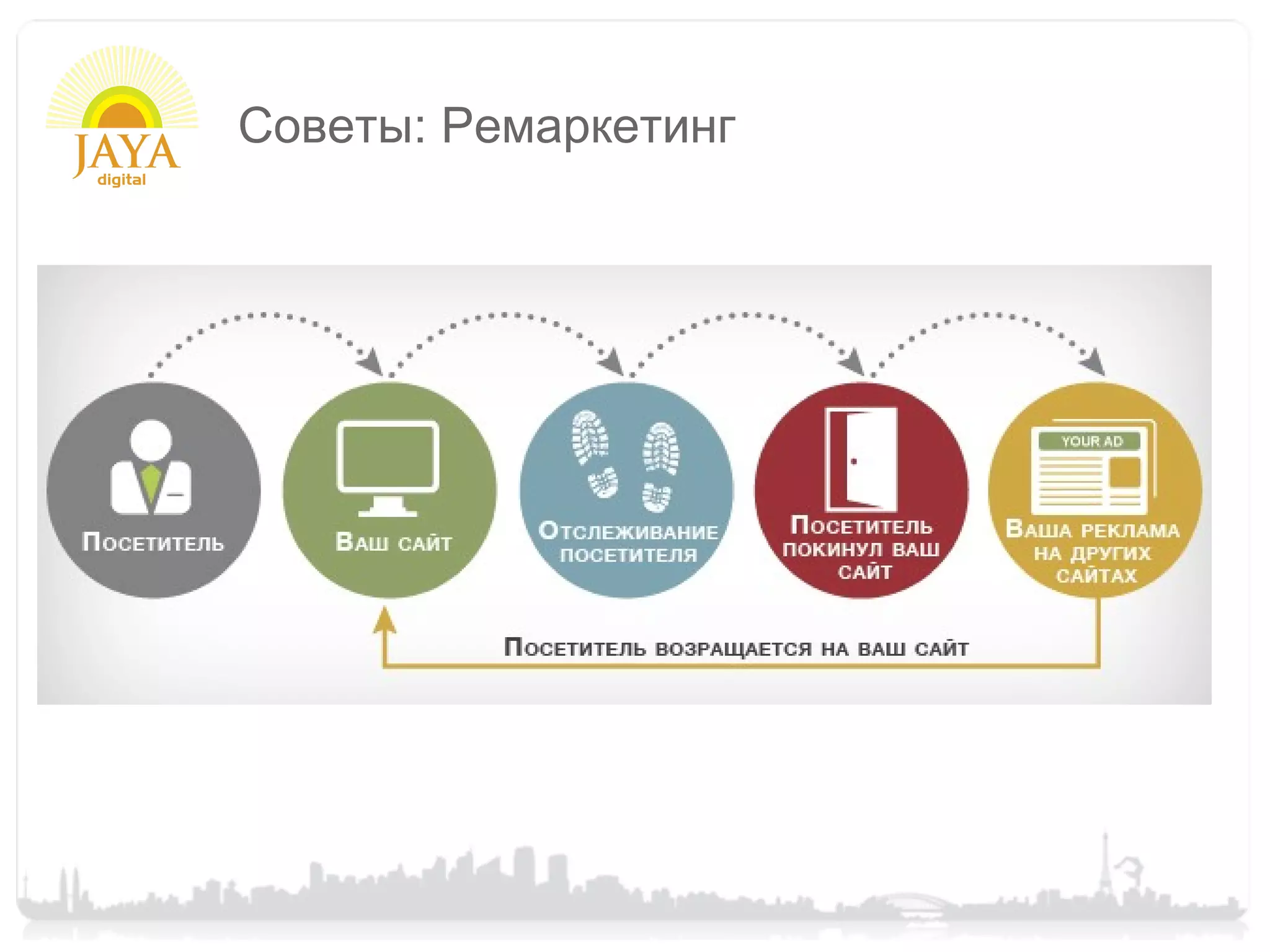 Советы: Ремаркетинг
 