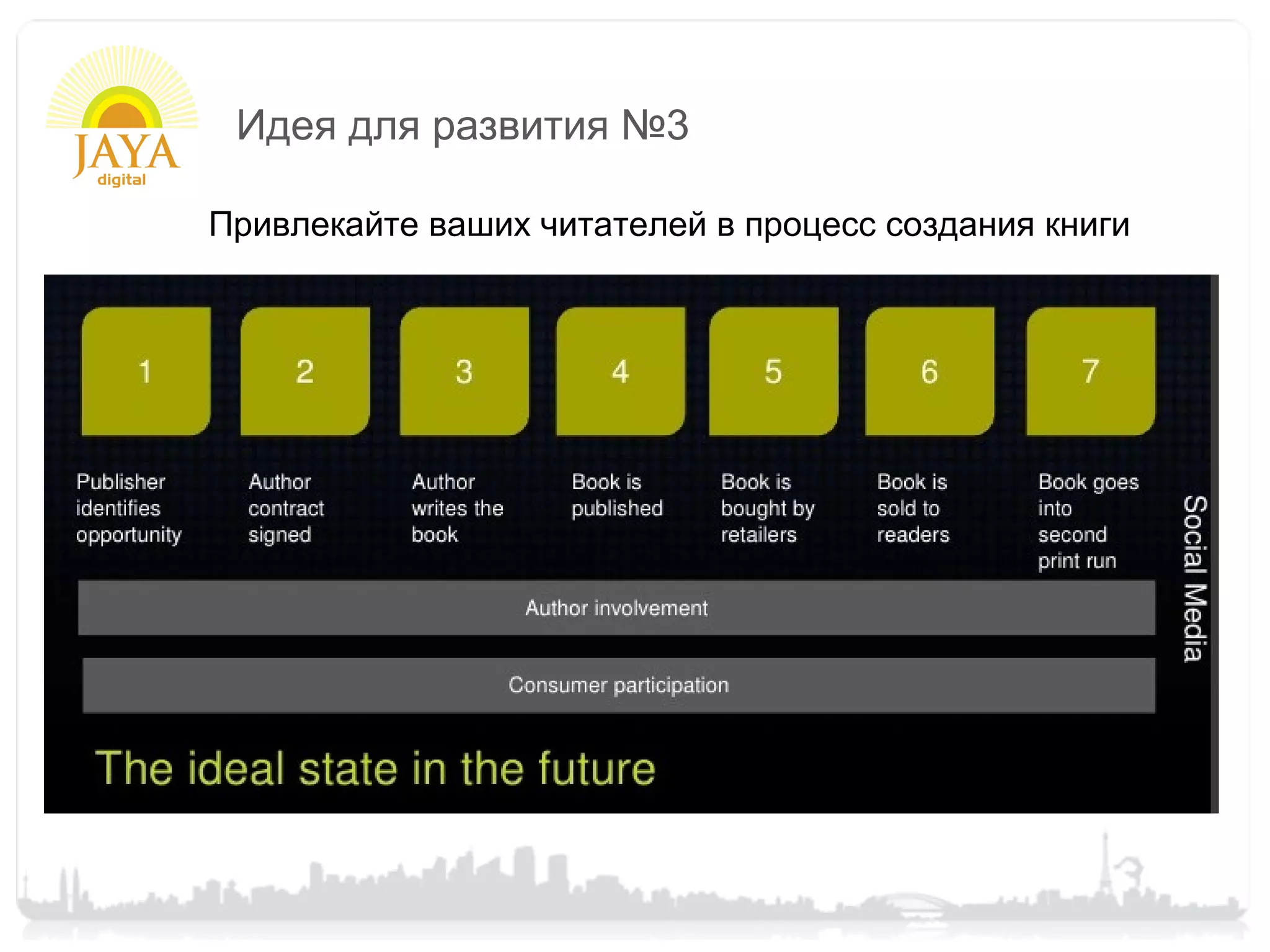 Идея для развития №3

Привлекайте ваших читателей в процесс создания книги
 