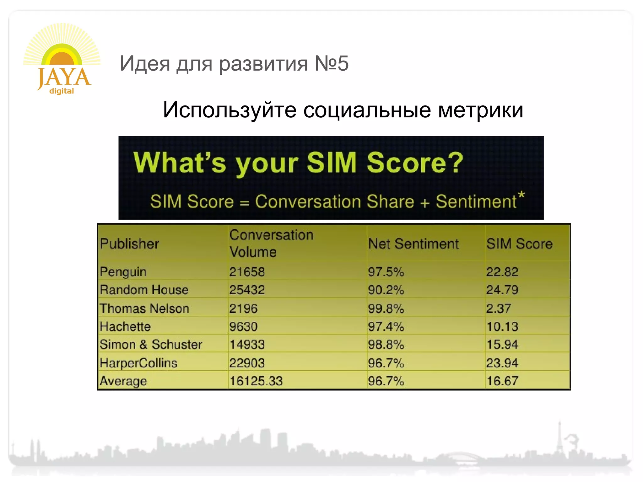 Идея для развития №5

   Используйте социальные метрики
 