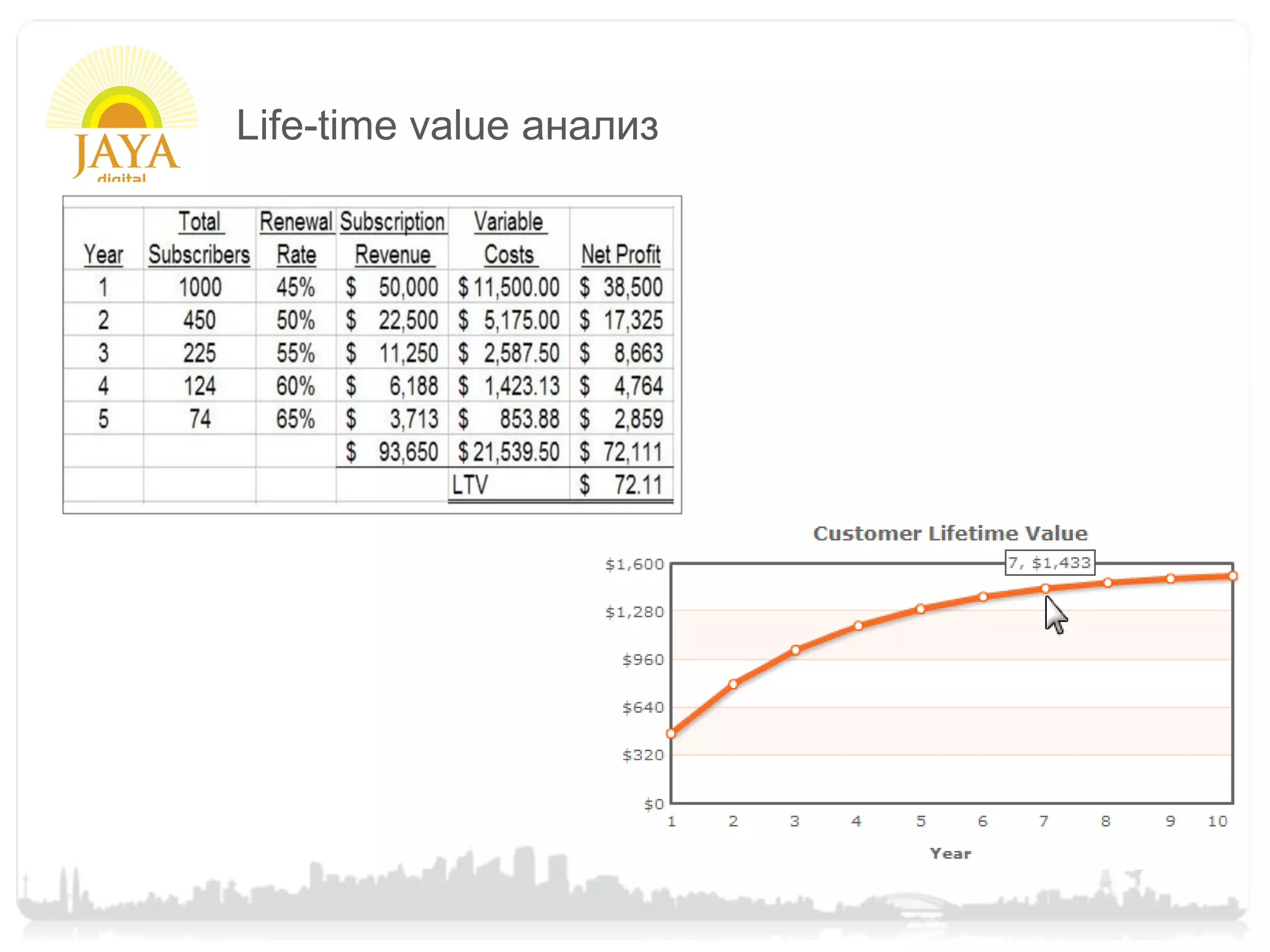 Life-time value анализ
 