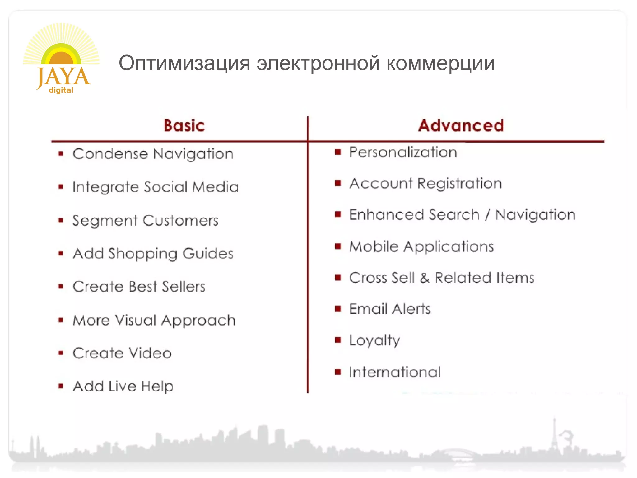 Оптимизация электронной коммерции
 