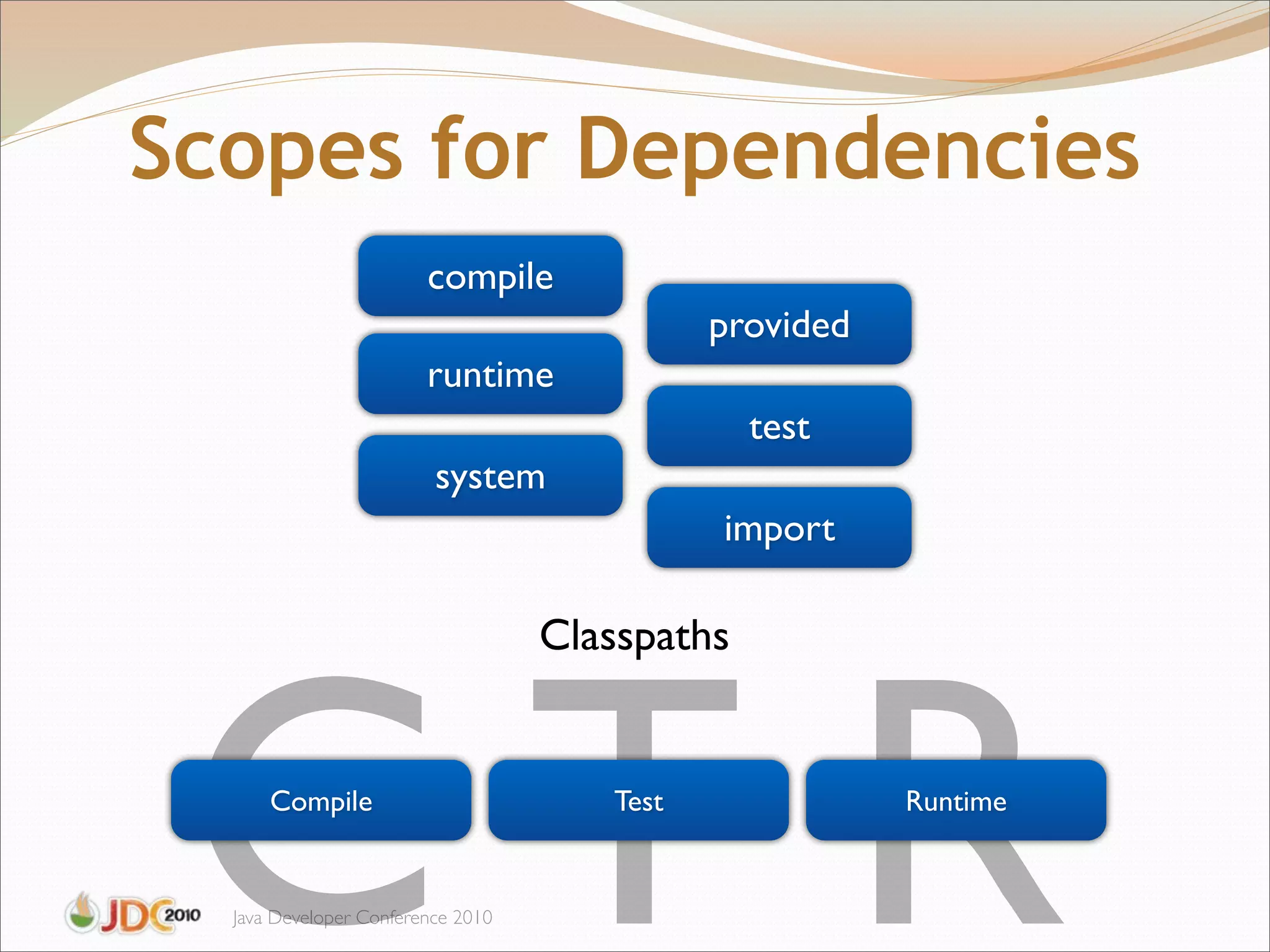 Scopes for Dependencies
                        compile
                                             provided
                        runtime
                                                test
                         system
                                             import




 CTR
                                   Classpaths


      Compile                         Test              Runtime


  Java Developer Conference 2010
 