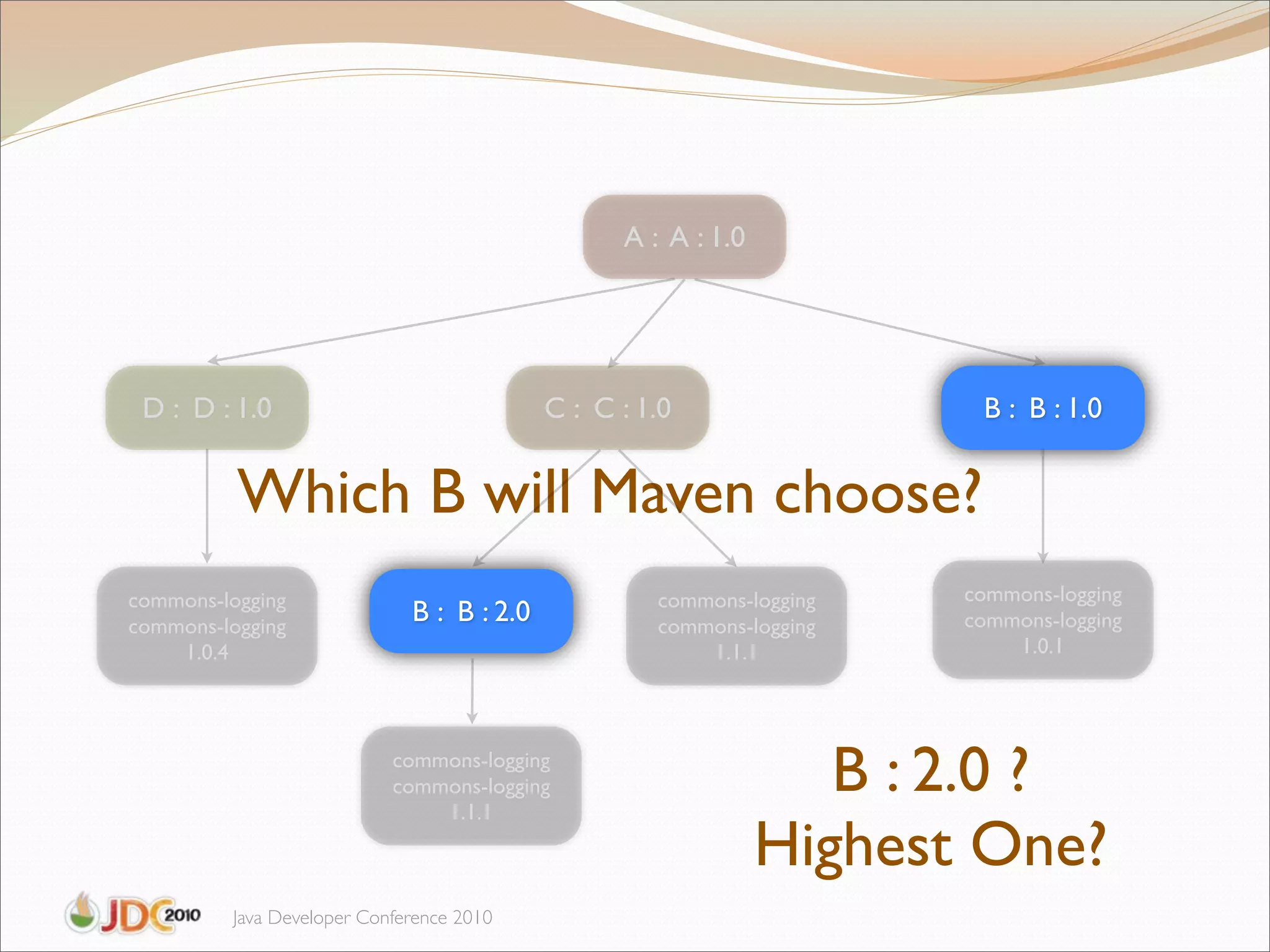 A : A : 1.0




 D : D : 1.0                               C : C : 1.0                 B : B : 1.0


          Which B will Maven choose?
commons-logging                                     commons-logging   commons-logging
commons-logging
                             B : B : 2.0            commons-logging   commons-logging
    1.0.4                                               1.1.1             1.0.1




                           commons-logging
                           commons-logging
                               1.1.1
                                                                  B : 2.0 ?
                                                               Highest One?
         Java Developer Conference 2010
 
