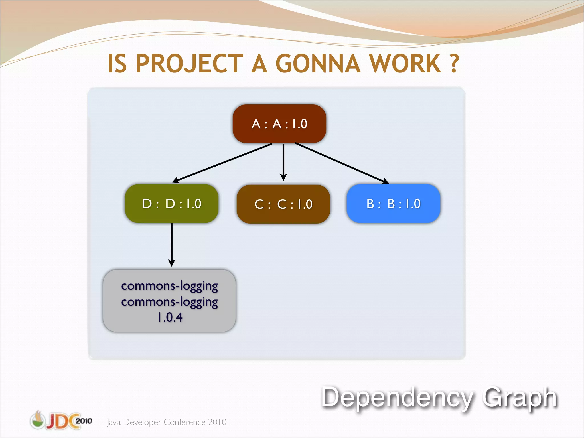 IS PROJECT A GONNA WORK ?

                                 A : A : 1.0




        D : D : 1.0              C : C : 1.0      B : B : 1.0




   commons-logging
   commons-logging
       1.0.4




                                               Dependency Graph
Java Developer Conference 2010
 
