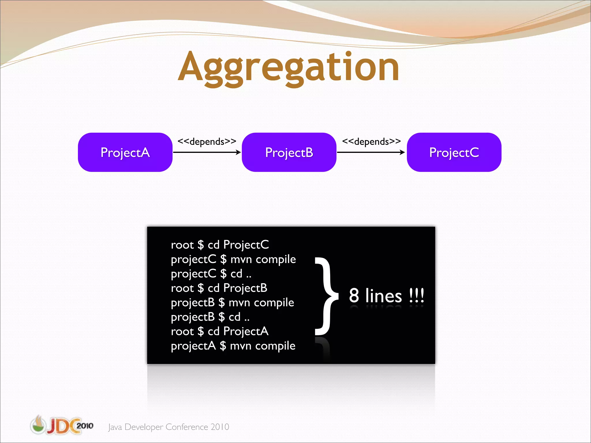 Aggregation
                  <<depends>>                    <<depends>>
ProjectA                          ProjectB                      ProjectC




                root $!cd ProjectC




                                             }
                projectC $ mvn compile
                projectC $ cd ..
                root $!cd ProjectB
                projectB $ mvn compile            8 lines !!!
                projectB $ cd ..
                root $!cd ProjectA
                projectA $ mvn compile




 Java Developer Conference 2010
 