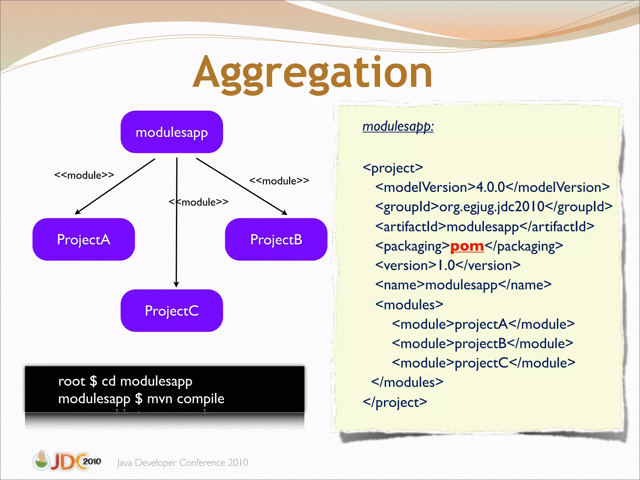 Aggregation
                 modulesapp                                modulesapp:


<<module>>
                                                           <project>
                                              <<module>>
                                                             <modelVersion>4.0.0</modelVersion>
                        <<module>>                           <groupId>org.egjug.jdc2010</groupId>
                                                             <artifactId>modulesapp</artifactId>
ProjectA                                      ProjectB       <packaging>pom</packaging>
                                                             <version>1.0</version>
                                                             <name>modulesapp</name>
                   ProjectC                                  <modules>
                                                               <module>projectA</module>
                                                               <module>projectB</module>
                                                               <module>projectC</module>
root $!cd modulesapp                                        </modules>
modulesapp $ mvn compile                                   </project>


             Java Developer Conference 2010
 