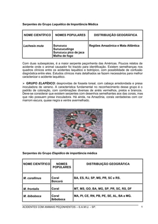 ACIDENTES COM ANIMAIS PEÇONHENTOS – S.A.M.U. - SP. 6
Serpentes do Grupo Laquético de Importância Médica
NOME CIENTÍFICO NOMES POPULARES DISTRIBUIÇÃO GEOGRÁFICA
Lachesis muta Surucucu
Surucucutinga
Surucucu pico de jaca
Malha de fogo
Regiões Amazônica e Mata Atlântica
Com duas subespécies, é a maior serpente peçonhenta das Américas. Poucos relatos de
acidente onde o animal causador foi trazido para identificação. Existem semelhanças nos
quadros clínicos entre os acidentes laquético e botrópico, com possibilidade de confusão
diagnóstica entre eles. Estudos clínicos mais detalhados se fazem necessários para melhor
caracterizar o acidente laquético.
Ø GRUPO ELAPÍDICO: desprovidas de fosseta loreal, com cabeça arredondada e presa
inoculadora de veneno. A característica fundamental no reconhecimento desse grupo é o
padrão de coloração, com combinações diversas de anéis vermelhos, pretos e brancos.
Deve-se considerar que existem serpentes com desenhos semelhantes aos das corais, mas
que não possuem presa inoculadora. Há ainda, na Amazônia, corais verdadeiras com cor
marrom escura, quase negra e ventre avermelhado.
Serpentes do Grupo Elapídico de importância médica
NOME CIENTÍFICO NOMES
POPULARES
DISTRIBUIÇÃO GEOGRÁFICA
M. corallinus Coral
Boicorá
BA, ES, RJ, SP, MS, PR, SC e RS.
M. frontalis Coral MT, MS, GO, BA, MG, SP, PR, SC, RS, DF
M. ibiboboca Coral
Ibiboboca
MA, PI, CE, RN, PB, PE, SE, AL, BA e MG.
 