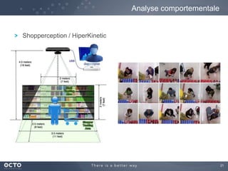 21
Shopperception / HiperKinetic
Analyse comportementale
 