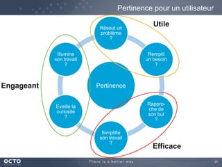 31
Pertinence
Résout un
problème
?
Remplit
un besoin
?
Rappro-
che de
son but
?
Simplifie
son travail
?
Eveille la
curiosité
?
Illumine
son travail
?
Utile
Efficace
Engageant
Pertinence pour un utilisateur
 