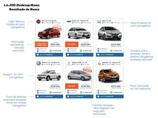 Logo, Marca e
modelo do carro
(obrigatório)
Especiﬁcações do
carro (obrigatório)
Imagem do carro
(obrigatório)
Preço (que pode
ser com desconto)
Contatos com o
vendedor (email e
telefone obrigatórios/
whatsapp opcional)
Carimbo animado
“Bom Negócio” (se
pago pelo
anunciante)
Informação
relevante do
mercado
(opcional)
Envio de telefone/
email para vendedor
entrar em contato
(obrigatório)
Resultado de Busca
1.0.JDC-Desktop-Home
 