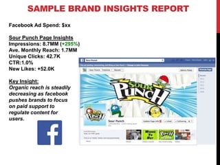 SAMPLE BRAND INSIGHTS REPORT
Facebook Ad Spend: $xx
Sour Punch Page Insights
Impressions: 8.7MM (+295%)
Ave. Monthly Reach: 1.7MM
Unique Clicks: 42.7K
CTR:1.0%
New Likes: +52.0K
Key Insight:
Organic reach is steadily
decreasing as facebook
pushes brands to focus
on paid support to
regulate content for
users.

 