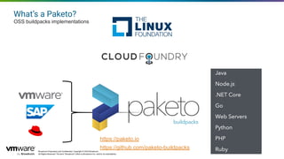 JDConf 2025 - Paketo Buildpacks : the best way to build Java container ...