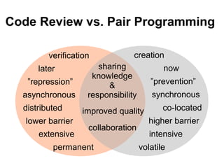 JDD Effective Code Review In Agile Teams | PPT