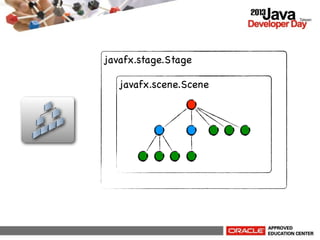 javafx.stage.Stage
javafx.scene.Scene

 