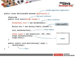 javafx.application.Application

public class HelloJavaFX extends Application {
Top level container

@Override
public void start(Stage stage) {

Root container

BorderPane root = new BorderPane();
Button btn = new Button("Hello JavaFX!");
root.setCenter(btn);

Place Button

Scene scene = new Scene(root, 300, 250);
stage.setScene(scene);
stage.show();
}
public static void main(String[] args) {
launch(args);
}
}

Run...

 