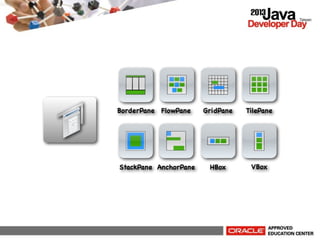 BorderPane FlowPane

StackPane AnchorPane

GridPane

TilePane

HBox

VBox

 