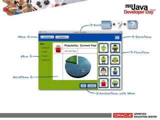BorderPane

+

=

HBox

StackPane

FlowPane
VBox

GridPane

AnchorPane with HBox

 