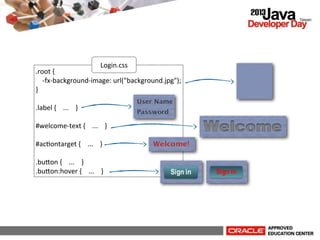 Login.css

.root	
  {	
  
	
  	
  	
  	
  -­‐fx-­‐background-­‐image:	
  url("background.jpg");
}
.label	
  {	
  	
  	
  	
  ...	
  	
  	
  	
  }
#welcome-­‐text	
  {	
  	
  	
  	
  ...	
  	
  	
  	
  }
#acJontarget	
  {	
  	
  	
  	
  ...	
  	
  	
  	
  }
.buKon	
  {	
  	
  	
  	
  ...	
  	
  	
  	
  }
.buKon:hover	
  {	
  	
  	
  	
  ...	
  	
  	
  	
  }

 