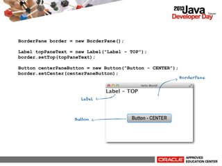 BorderPane border = new BorderPane();
Label topPaneText = new Label("Label - TOP");
border.setTop(topPaneText);
Button centerPaneButton = new Button("Button - CENTER");
border.setCenter(centerPaneButton);

Label

Button

BorderPane

 