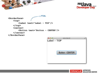 FXML

<BorderPane>
<top>
<Label text="Label - TOP"/>
</top>
<center>
<Button text="Button - CENTER"/>
</center>
</BorderPane>

 