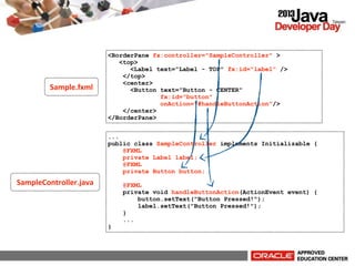 Sample.fxml

<BorderPane fx:controller="SampleController" >
<top>
<Label text="Label - TOP" fx:id="label" />
</top>
<center>
<Button text="Button - CENTER"
fx:id="button"
onAction="#handleButtonAction"/>
</center>
</BorderPane>
...
public class SampleController implements Initializable {
@FXML
private Label label;
@FXML
private Button button;

SampleController.java

}

@FXML
private void handleButtonAction(ActionEvent event) {
button.setText("Button Pressed!");
label.setText("Button Pressed!");
}
...

 