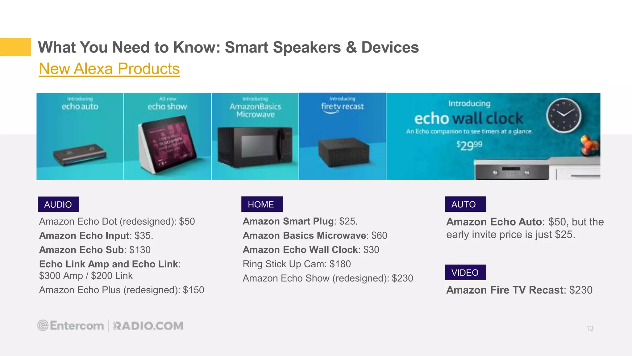 What You Need to Know: Smart Speakers & Devices
AUDIO
Amazon Echo Dot (redesigned): $50
Amazon Echo Input: $35.
Amazon Echo Sub: $130
Echo Link Amp and Echo Link:
$300 Amp / $200 Link
Amazon Echo Plus (redesigned): $150
Amazon Echo Auto: $50, but the
early invite price is just $25.
AUTOHOME
Amazon Smart Plug: $25.
Amazon Basics Microwave: $60
Amazon Echo Wall Clock: $30
Ring Stick Up Cam: $180
Amazon Echo Show (redesigned): $230
Amazon Fire TV Recast: $230
VIDEO
New Alexa Products
13
 