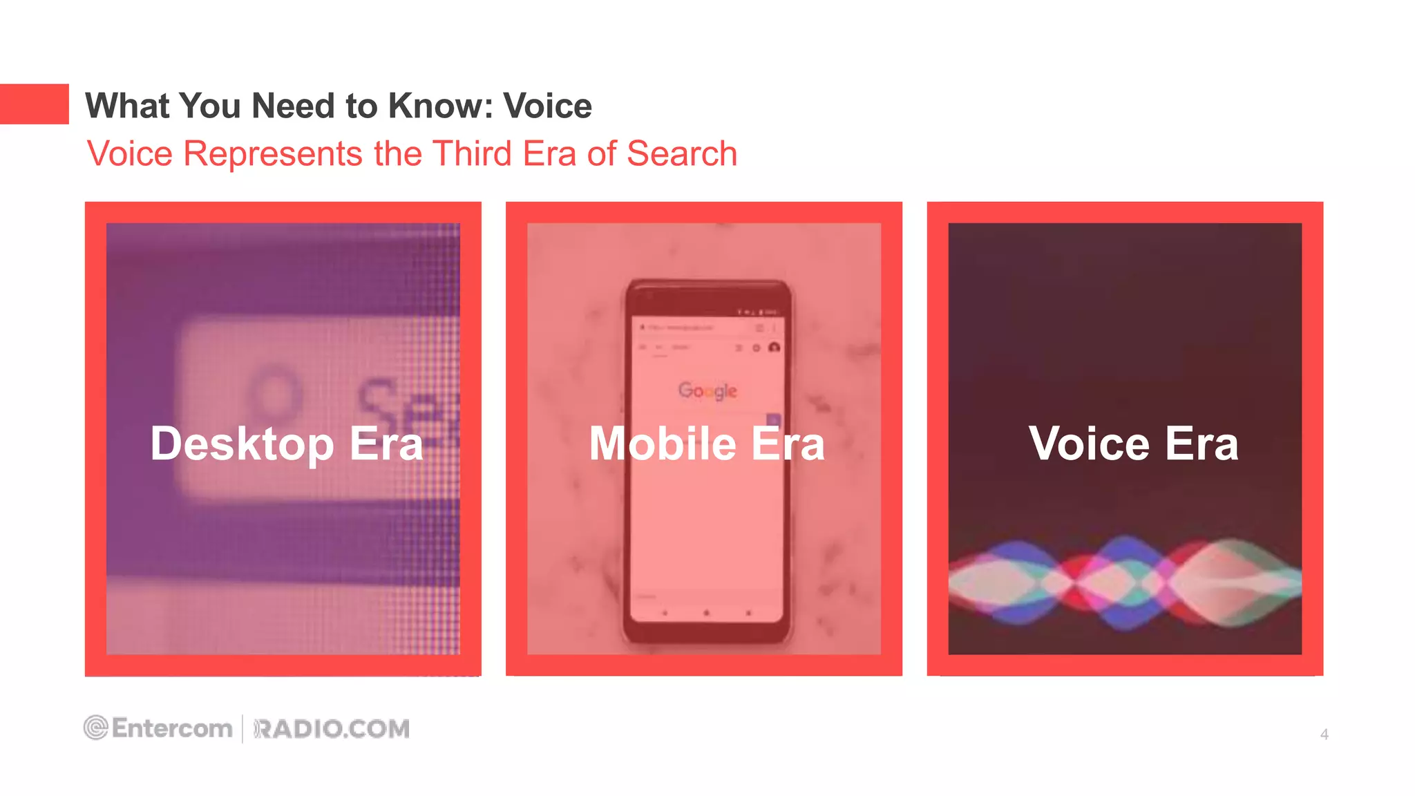 4
What You Need to Know: Voice
Desktop Era Mobile Era Voice Era
Voice Represents the Third Era of Search
 