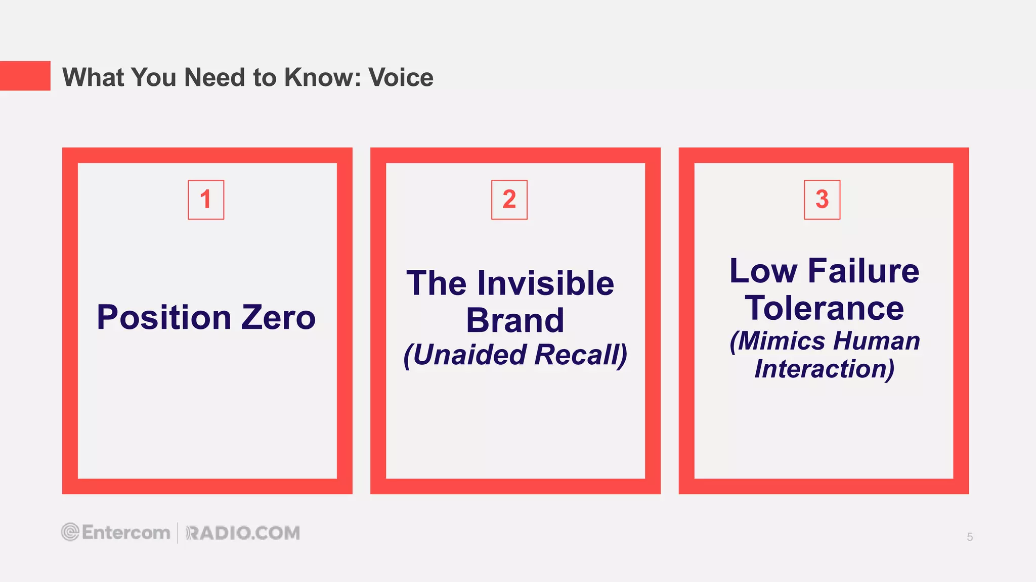 5
What You Need to Know: Voice
Position Zero
The Invisible
Brand
(Unaided Recall)
Low Failure
Tolerance
(Mimics Human
Interaction)
1 2 3
 