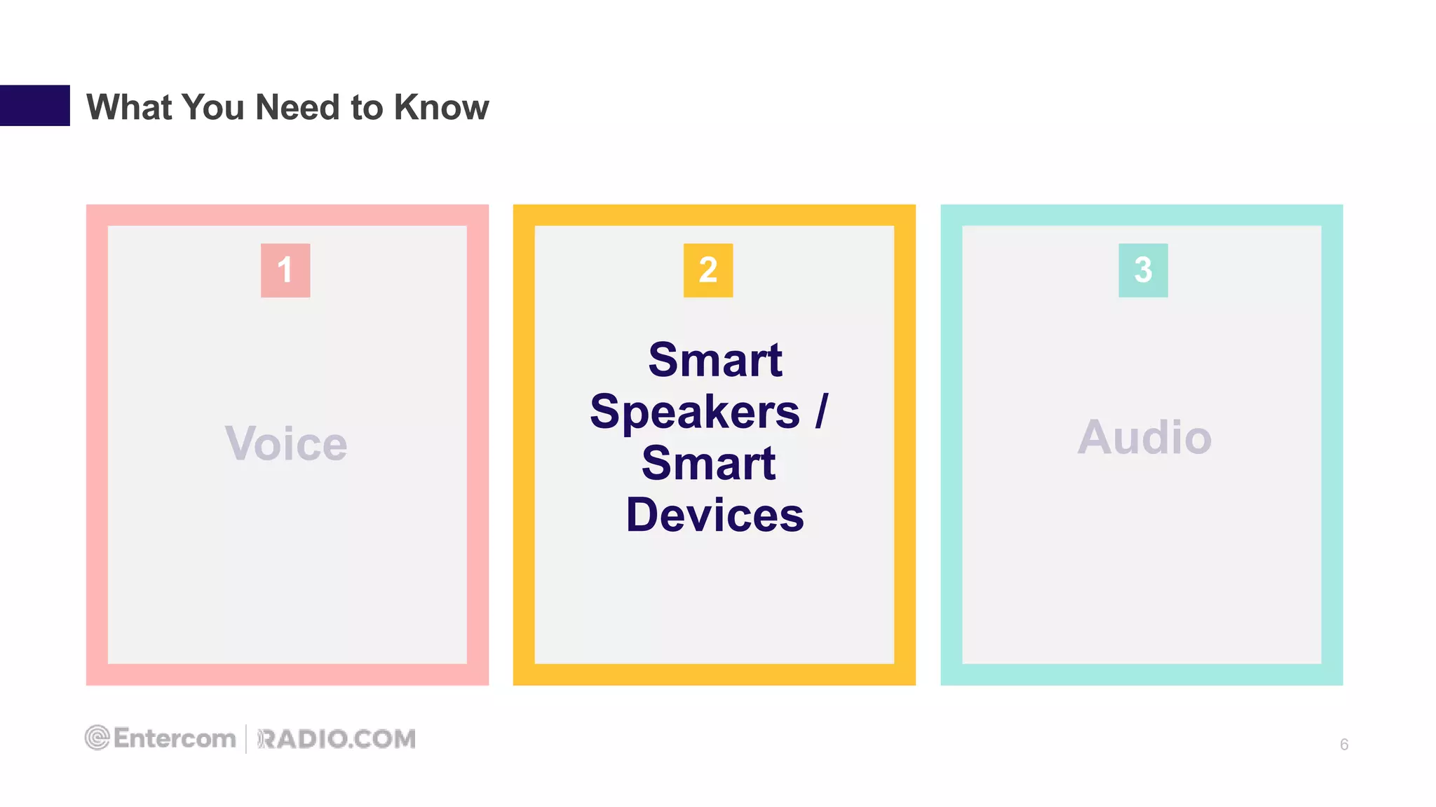 6
What You Need to Know
Smart
Speakers /
Smart
Devices
1 2 3
 