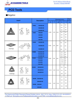 No.85, Railway Station Road,
                                                                                 Korattur, Chennai-600 080



     PCD Tools
     Negative
                                                                                                               Angle
                                                                                       Dimension (mm)           (o )
                    Insert                           Description
                                                                          A      T         ød    r        S

                                                                                                0.2     3.2
                                             TNMM      160402M-NE
                                                                                                0.4     3.1
                                                       160404M-NE
                                                                                                0.8     2.8
                                                       160408M-NE
                                                                       9.525    4.76     3.81   0.2     3.8      -
                                             TNMM      160402M

                                                       160404M                                  0.4     3.6

                                                       160408M                                  0.8     3.3

                                                       160412M                                  1.2     3.0

                                             VNM M     160402M-SE                               0.2     2.9


                                                       160404M-SE      9.525    4.76    3.81    0.4     2.5      -

      Small Edge                                       160408M-SE                               0.8     1.6

                                            VNMM       160402M-NE                               0.2     4.7
                                                       160404M-NE                               0.4     4.2
                                                       160408M-NE                               0.8     3.4
                                                                                                                 -
                                            VNM M      160402M         9.525    4.76    3.81    0.2     5.3
                                                       160404M                                   0.4    4.8

                                                       160408M                                   0.8    4.0

                                                       160412M                                  1.2     3.1


                                            WNMM      080402M-SE                                0.2     2.8

                                                      080404M-SE        12.70   4.76     5.16   0.4     2.8      -

                                                      080408M-SE
       Small Edge                                                                               0.8     2.7


                                                                                                0.2      5.0
                                             WNMM     080402M-NE
                                                                                                0.4      5.0
                                                      080404M-NE                                                 -
                                                                       12.70    4.76     5.16   0.2      5.8
                                             WNMM     080402M
                                                                                                0.4      5.8
                                                      080404M




For Inquiry and Order Placement Please Contact :Admin : 99417 70716, Sales :72999 70716, Off : 044-26258519.
 E-Mail : jai_7kt@yahoo.co.in / jddiamondtools@yahoo.co.in / Web : www.jddiamondtools.com.
                                                   -11-
 