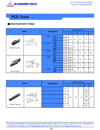 No.85, Railway Station Road,
                                                                                 Korattur, Chennai-600 080




     PCD Tools
    Grooving Inserts (1-Edge)

                                                                                     Dimension (mm)
                       Insert                      Description
                                                                         W       B      r     A         L     H
                                                  GVR/L         145A    1.45
                                                                200A    2.00   2.3    0.2    4.0       12    5.0
                                                                 300A   3.00
                                                  GVR/L         200B    2.00
                                                                               3.2
                                                                250B    2.50          0.2    4.5       15    5.5
   internal Grooving
                                                                300B    3.00   4.2
                                                  GV /L
                                                    R
                                                                300C    3.00   4.5
                                                                                      0.2    5.8       21    6.5
                                                                400C    4.00   5.5

                                                  GVF /LR
                                                                250B    2.50   4.8
                                                                300B    3.00   4.8    0.2    5.8       20    5.0
                                                                400B    4.00   5.3
                                                                 -      3.50   6.8
                                                                                      0.2    7.0       27    7.0
                                                                 -      4.00   6.8
                                                  GVFR/L        350C    3.50   6.8
    Facel Grooving                                              400C    4.00   6.8    0.4    7.0             7.0
                                                                                                       27




                                                                                     Dimension (mm)
                       Insert                      Description
                                                                         W      r       L    H         M     S
                                                            -           2.0                            1.8

                                                            -           3.0                            2.3

                                                            -           4.0    0.2     20        4.3   3.3    2.9

                                                            -           5.0                            4.2
   External Grooving
                                                            -           6.0                            5.2




For Inquiry and Order Placement Please Contact :Admin : 99417 70716, Sales :72999 70716, Off : 044-26258519.
 E-Mail : jai_7kt@yahoo.co.in / jddiamondtools@yahoo.co.in / Web : www.jddiamondtools.com.
                                                    -19-
 