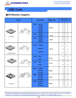 No.85, Railway Station Road,
                                                                                   Korattur, Chennai-600 080



      CBN Tools
     55o Rhombic / Nagative

                                                                                              Dimension (mm)
                       Insert                         Description      Edge Prep
                                                                                                        S
                                                                                                0.1     2.2
                                               DNGA     150401SE
                                                        150402SE                                0.2     2.5

                                                        150404SE        S01225                  0.4     2.3

                                                        150408SE                                0.8     1.9

                                                        150412SE                                1.2     1.9
                                                                                                0.4     2.3
                                               DNGA     150404SE
                                                        150408SE         T01215                 0.8     1.9
       Smal Edge
                                               DNGA     150604SE                                0.4     2.3

                                                        150608SE         S01225                 0.8     1.9

                                                        150612SE                                1.2     1.9


                                              DNGA     150404SE-T
                                                                                                0.4     2.3

                                                       150408SE-T
                                                                        S01730                   0.8    1.9

                                                       150412SE-T
                                                                                                1.2     1.9
    Smal Edge/ Tough


                                              DNGA     150404                                   0.4     5.8
                                                                        S01225
                                                       150408
                                                                                                0.8     5.5

                                              DNGA     150404                                   0.4     5.8
                                                                        T01215
                                                       150408                                   0.8     5.5


                                              DNGM     150404BB1                                0.4     1.6

                                                       150408BB1        S00825                  0.8     1.6

                                                       150412BB1                                1.2     1.8

                                              DNGM     150404BB2                                0.4     1.8

                                                       150408BB2        S01225                    0.8   2.0

                                                       150412BB2                                1.2     2.1

                                              DNGM     150404BB3                                0.4     2.2

      Chip Control                                     150408BB3        S01625                  0.8     2.5

                                                       150412BB3                                1.2     2.5




For Inquiry and Order Placement Please Contact :Admin : 99417 70716, Sales :72999 70716, Off : 044-26258519.
 E-Mail : jai_7kt@yahoo.co.in / jddiamondtools@yahoo.co.in / Web : www.jddiamondtools.com.
                                                    -21-
 