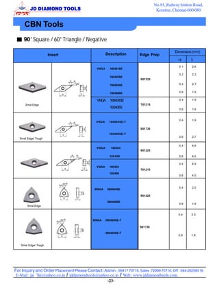 No.85, Railway Station Road,
                                                                                 Korattur, Chennai-600 080


      CBN Tools
     90° Square / 60° Triangle / Negative

                                                                                            Dimension (mm)
                      Insert                         Description       Edge Prep
                                                                                                     S
                                                                                              0.1    2.6
                                              VNGA     160401SE

                                                                                              0.2    2.3
                                                       160402SE
                                                                       S01225

                                                       160404SE                               0.4    2.7


                                                       160408SE                               0.8    1.9


                                              VNGA 160404SE                                   0.4    1.9
      Smal Edge                                                        T01215
                                                       160408S                                0.8    1.6


                                                                                              0.4    1.9
                                              VNGA     160404SE-T

                                                                       S01730
                                                       160408SE-T
                                                                                              0.8    2.7
   Smal Edge/ Tough

                                                                                              0.4    4.9
                                              VNGA      160404
                                                                       S01225

                                                       160408                                 0.8    4.0

                                                                                              0.4    4.9
                                              VNGA     160404
                                                                       T01215
                                                       160408
                                                                                              0.8    4.0



                                                                                              0.4    2.0
                                             WNGA     080404SE

                                                                       S01225

                                                      080408SE
                                                                                              0.8    1.9
        Smal Edge


                                                                                              0.4    2.0
                                            WNGA     080404SE-T

                                                                       S01730

                                                     080408SE-T
                                                                                              0.8    1.9


   Smal Edge/ Tough




For Inquiry and Order Placement Please Contact :Admin : 99417 70716, Sales :72999 70716, Off : 044-26258519.
 E-Mail : jai_7kt@yahoo.co.in / jddiamondtools@yahoo.co.in / Web : www.jddiamondtools.com.
                                                   -23-
 