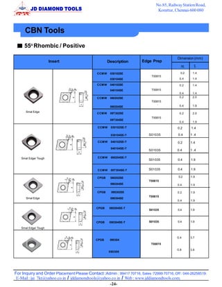 No.85, Railway Station Road,
                                                                                Korattur, Chennai-600 080



     CBN Tools
     55o Rhombic / Positive

                                                                                           Dimension (mm)
                      Insert                          Description      Edge Prep
                                                                                                     S
                                              CCM W    030102SE                              0.2    1.4
                                                                            T00815
                                                       030104SE                             0.4     1.4

                                              CCM W    040102SE                             0.2     1.4
                                                       040104SE             T00815
                                                                                            0.4     1.4
                                              CCM W    060202SE                             0.2     2.0
                                                                            T00815
                                                       060204SE                 `           0.4     1.9

      Smal Edge
                                              CCM W    09T302SE                             0.2     2.0
                                                                            T00815
                                                       09T304SE
                                                                                            0.4     1.9
                                              CCM W    030102SE-T                          0.2     1.4

                                                       030104SE-T          S01035          0.4     1 .4

                                              CCM W    040102SE-T                          0.2     1.4
                                                       040104SE-T
                                                                           S01035          0.4     1 .4

   Smal Edge/ Tough                           CCM W    060204SE-T
                                                                           S01035          0.4     1.9


                                              CCM W    09T304SE-T          S01035          0.4     1.9

                                              CPGB     080202SE                             0.2    1.9
                                                                           T00815
                                                       080204SE                            0.4     1.9

                                              CPGB      090302SE                           0.2     1.9
                                                                           T00815
      Smal Edge                                        090304SE
                                                                                           0.4     1.9

                                             CPGB      080204SE-T
                                                                           S01035          0.4     1.9



                                             CPGB      090304SE-T          S01035          0.4     1.9

   Smal Edge/ Tough


                                                                                           0.4     3.7
                                             CPGB      090304
                                                                            T00815

                                                                                           0.8     3.6
                                                      090308




For Inquiry and Order Placement Please Contact :Admin : 99417 70716, Sales :72999 70716, Off : 044-26258519.
 E-Mail : jai_7kt@yahoo.co.in / jddiamondtools@yahoo.co.in / Web : www.jddiamondtools.com.
                                                    -24-
 